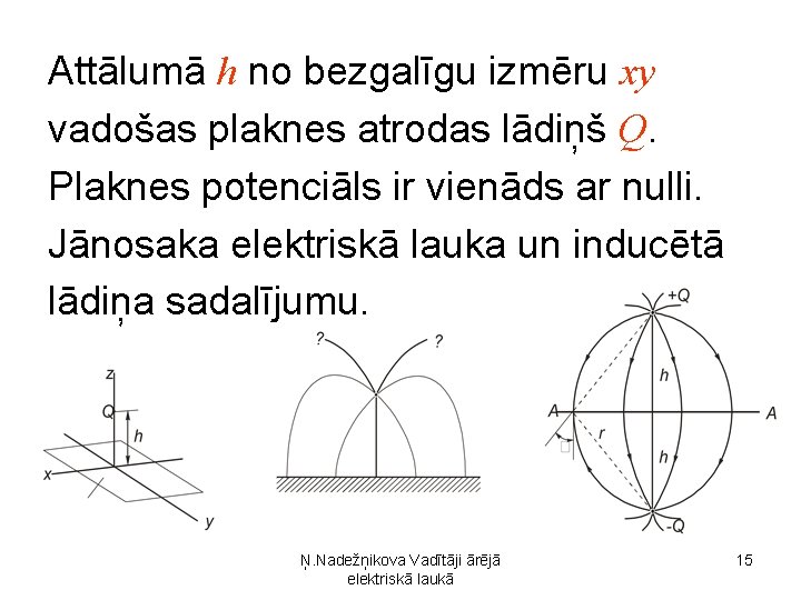 Attālumā h no bezgalīgu izmēru xy vadošas plaknes atrodas lādiņš Q. Plaknes potenciāls ir