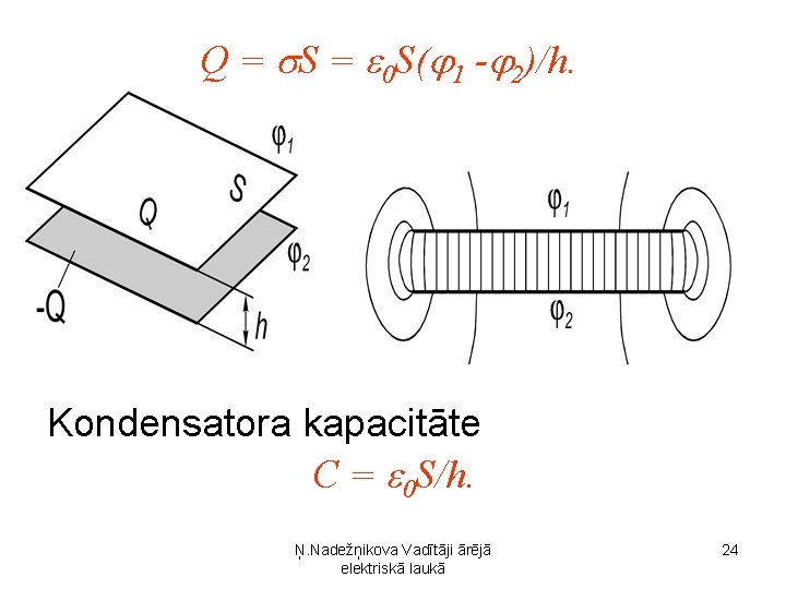 Q = S = 0 S( 1 - 2)/h. Kondensatora kapacitāte C = 0