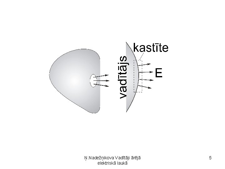 Ņ. Nadežņikova Vadītāji ārējā elektriskā laukā 5 