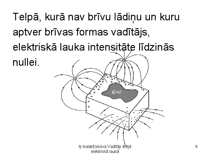 Telpā, kurā nav brīvu lādiņu un kuru aptver brīvas formas vadītājs, elektriskā lauka intensitāte