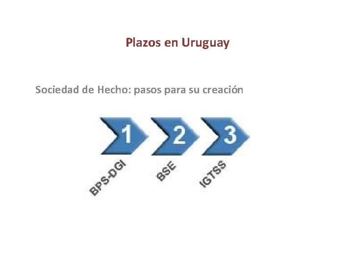 Plazos en Uruguay Sociedad de Hecho: pasos para su creación 