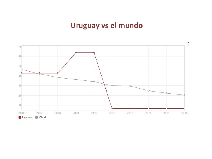 Uruguay vs el mundo 