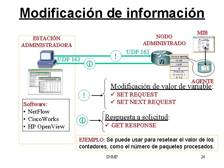 Modificación de información NODO ADMINISTRADO ESTACIÓN ADMINISTRADORA UDP 161 ! MIB UDP 161 AGENTE