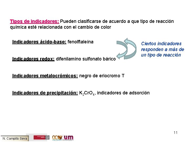 Tipos de indicadores: Pueden clasificarse de acuerdo a que tipo de reacción química esté