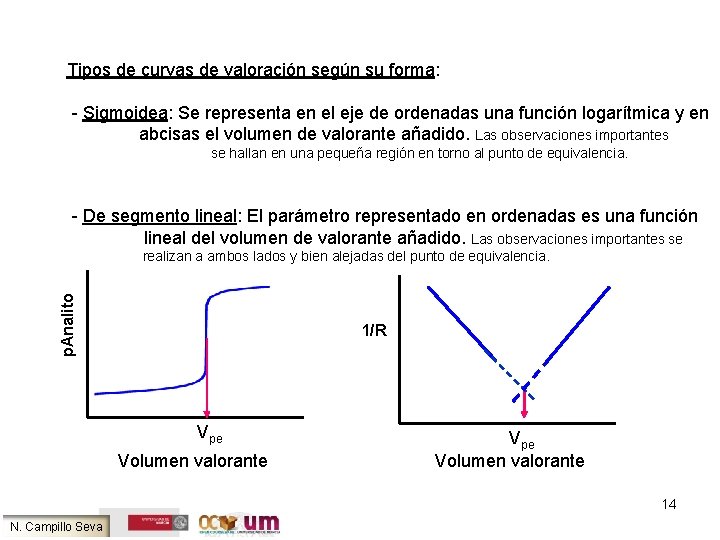 Tipos de curvas de valoración según su forma: - Sigmoidea: Se representa en el