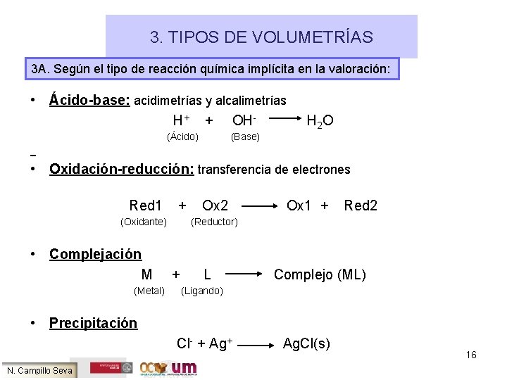 3. TIPOS DE VOLUMETRÍAS 3 A. Según el tipo de reacción química implícita en