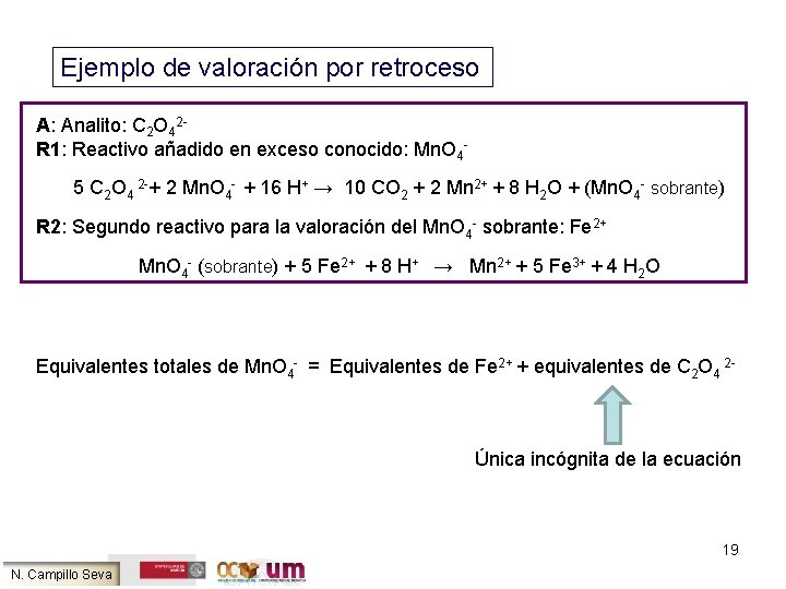 Ejemplo de valoración por retroceso A: Analito: C 2 O 42 R 1: Reactivo