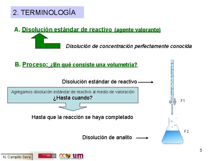 2. TERMINOLOGÍA A. Disolución estándar de reactivo (agente valorante) Disolución de concentración perfectamente conocida