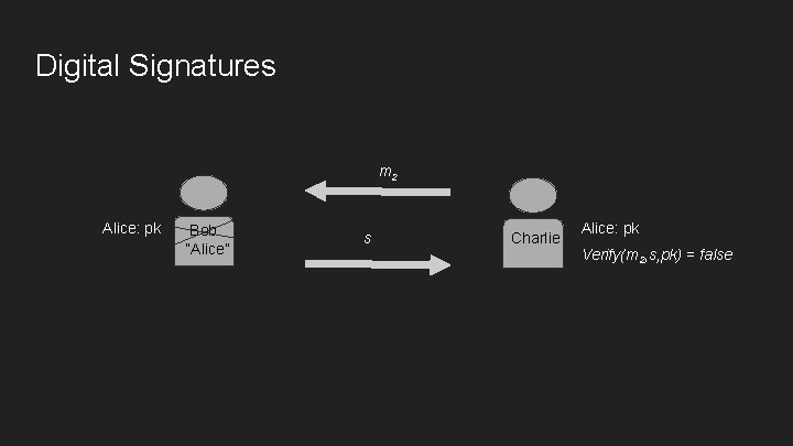 Digital Signatures m 2 Alice: pk Bob “Alice” s Charlie Alice: pk Verify(m 2, Digital Signatures m 2 Alice: pk Bob “Alice” s Charlie Alice: pk Verify(m 2,