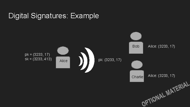 Digital Signatures: Example pk = (3233, 17) sk = (3233, 413) Alice Bob Alice: Digital Signatures: Example pk = (3233, 17) sk = (3233, 413) Alice Bob Alice: