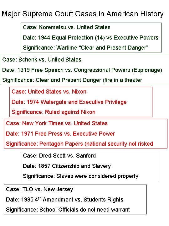 Major Supreme Court Cases in American History Case: Korematsu vs. United States Date: 1944