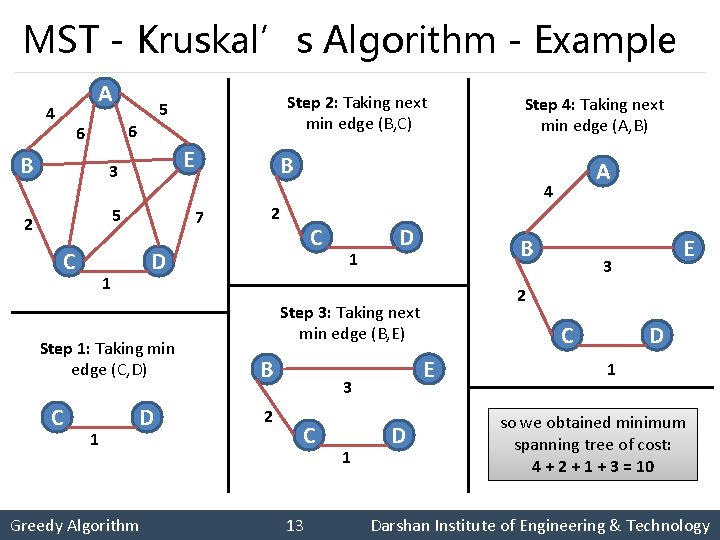 MST - Kruskal’s Algorithm - Example A 4 6 6 B E 3 5