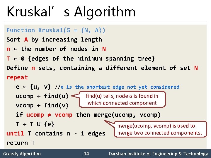 Kruskal’s Algorithm Function Kruskal(G = (N, A)) Sort A by increasing length n ←