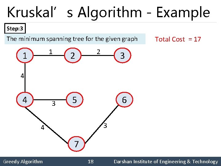 Kruskal’s Algorithm - Example Step: 3 The minimum spanning tree for the given graph