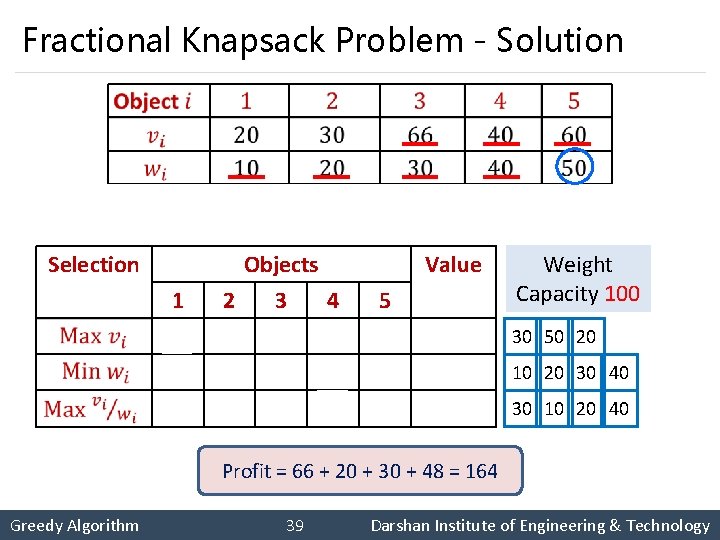 Fractional Knapsack Problem - Solution 2. 0 Selection 1. 5 1 0 1 Objects