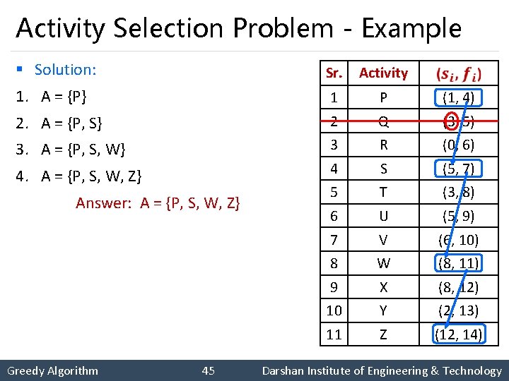 Activity Selection Problem - Example § Solution: Sr. Activity 1. A = {P} 1
