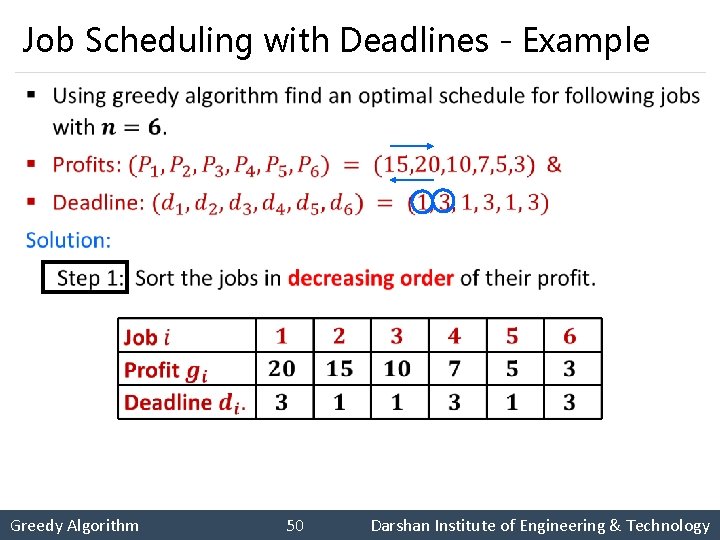 Job Scheduling with Deadlines - Example § Greedy Algorithm 50 Darshan Institute of Engineering