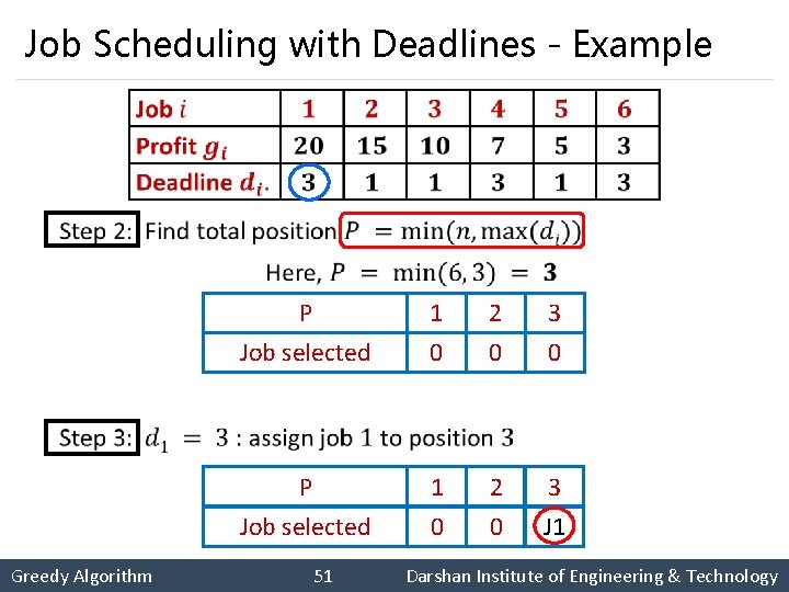 Job Scheduling with Deadlines - Example § Greedy Algorithm P 1 2 3 Job
