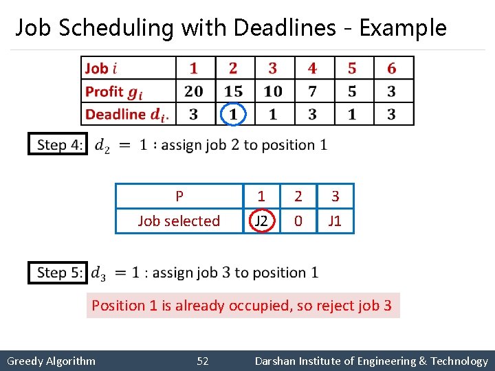 Job Scheduling with Deadlines - Example § P 1 2 3 Job selected J