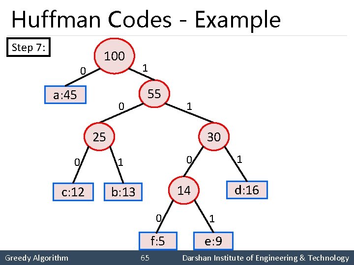 Huffman Codes - Example Step 7: 0 100 a: 45 0 1 55 1