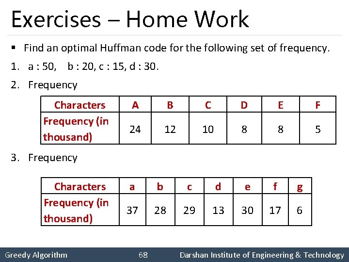 Exercises – Home Work § Find an optimal Huffman code for the following set