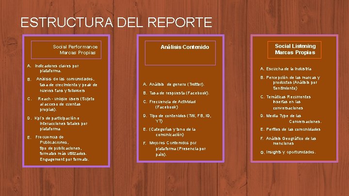 ESTRUCTURA DEL REPORTE Social Performance Marcas Propias Análisis Contenido A. Indicadores claves por plataforma.
