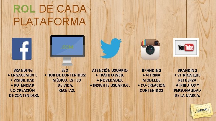 ROL DE CADA PLATAFORMA. COM BRANDING • ENGAGEMENT. • VISIBILIDAD • POTENCIAR CO-CREACIÓN DE