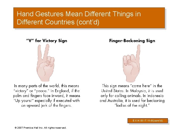 Hand Gestures Mean Different Things in Different Countries (cont’d) E X H I B