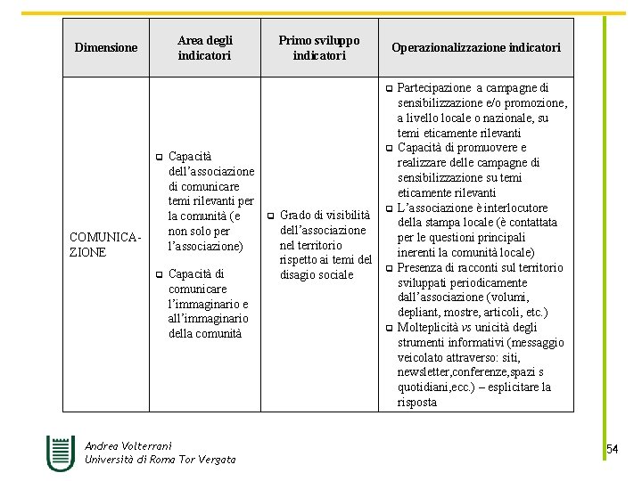 Area degli indicatori Dimensione Primo sviluppo indicatori Operazionalizzazione indicatori q q COMUNICAZIONE q Capacità