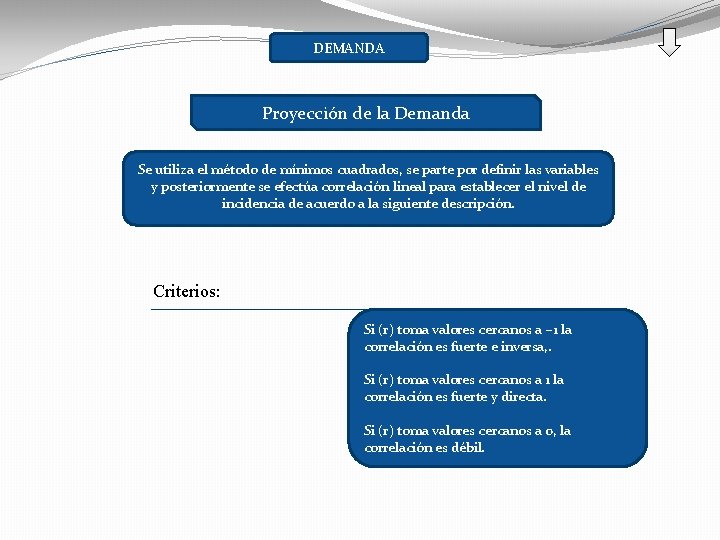 DEMANDA Proyección de la Demanda Se utiliza el método de mínimos cuadrados, se parte