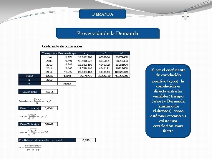 DEMANDA Proyección de la Demanda Coeficiente de correlación Al ser el coeficiente de correlación