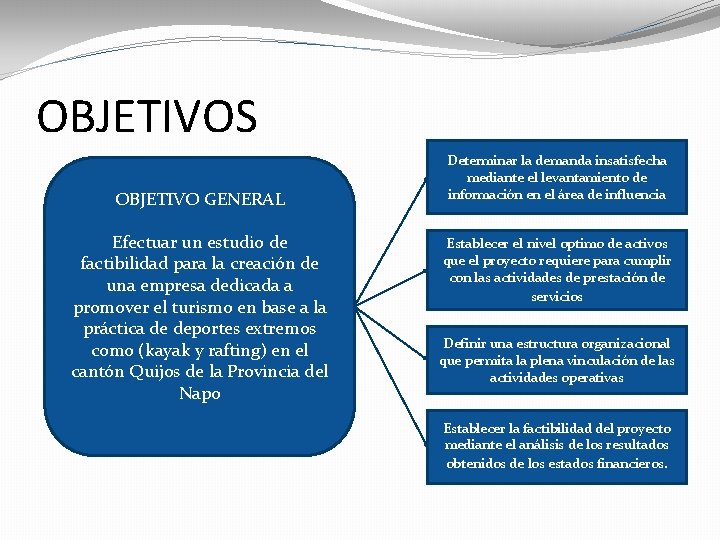 OBJETIVOS OBJETIVO GENERAL Efectuar un estudio de factibilidad para la creación de una empresa