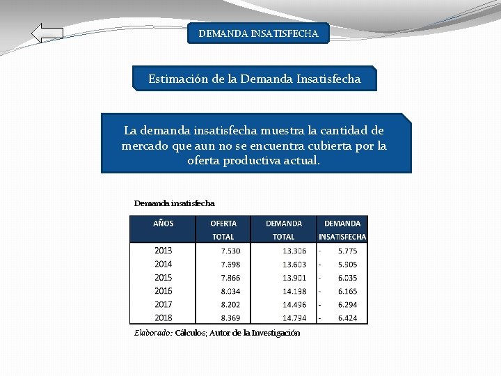 DEMANDA INSATISFECHA Estimación de la Demanda Insatisfecha La demanda insatisfecha muestra la cantidad de