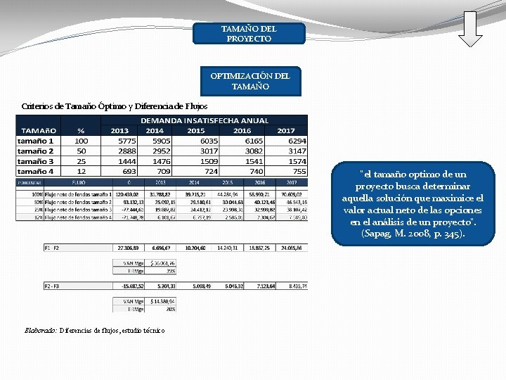 TAMAÑO DEL PROYECTO OPTIMIZACIÓN DEL TAMAÑO Criterios de Tamaño Óptimo y Diferencia de Flujos
