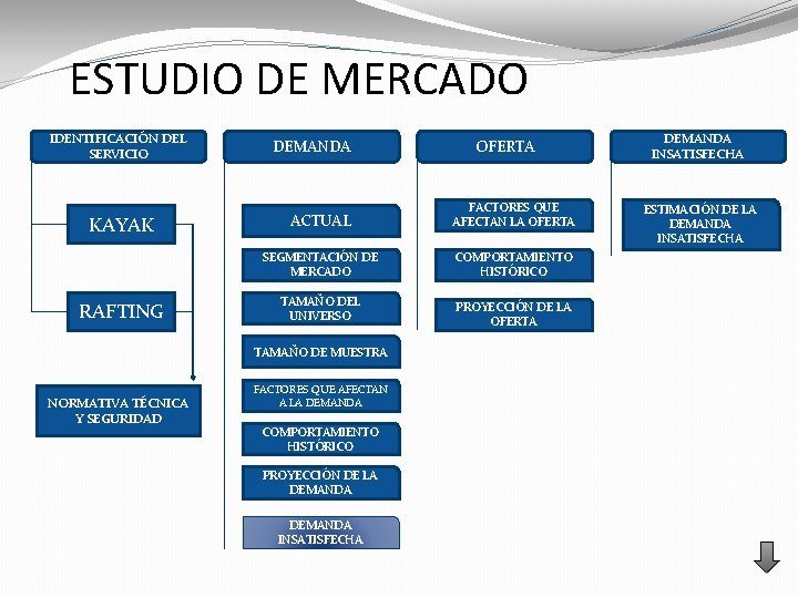 ESTUDIO DE MERCADO IDENTIFICACIÓN DEL SERVICIO KAYAK RAFTING DEMANDA ACTUAL FACTORES QUE AFECTAN LA