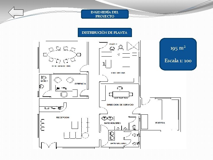 INGENIERÍA DEL PROYECTO DISTRIBUCIÓN DE PLANTA 195 m² Escala 1: 100 