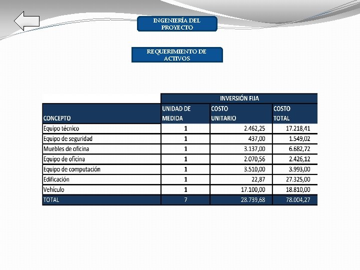 INGENIERÍA DEL PROYECTO REQUERIMIENTO DE ACTIVOS 