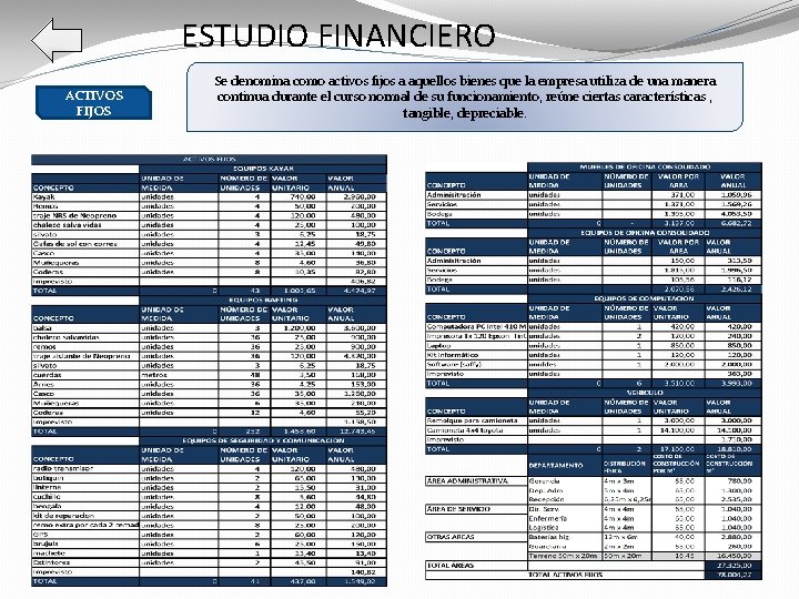 ESTUDIO FINANCIERO ACTIVOS FIJOS Se denomina como activos fijos a aquellos bienes que la