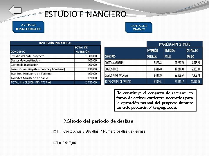 ESTUDIO FINANCIERO ACTIVOS INMATERIALES CAPITAL DE TRABAJO “lo constituye el conjunto de recursos en