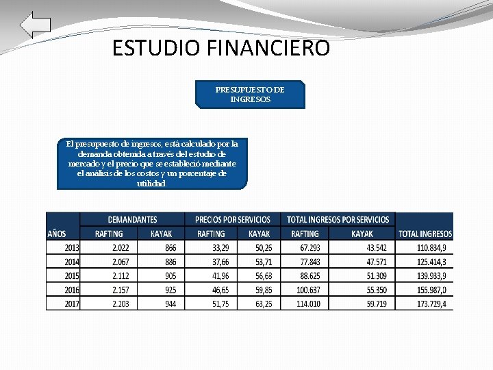 ESTUDIO FINANCIERO PRESUPUESTO DE INGRESOS El presupuesto de ingresos, está calculado por la demanda