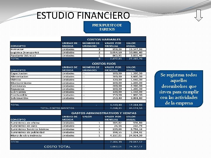 ESTUDIO FINANCIERO PRESUPUESTO DE EGRESOS Se registran todos aquellos desembolsos que sirven para cumplir