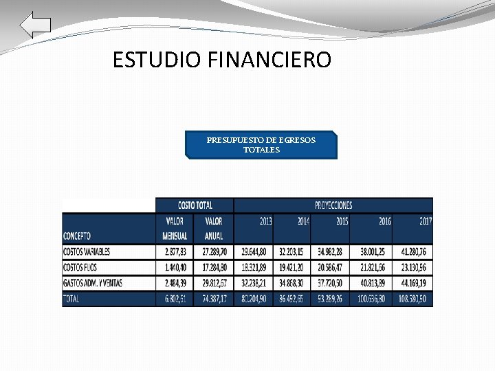 ESTUDIO FINANCIERO PRESUPUESTO DE EGRESOS TOTALES 