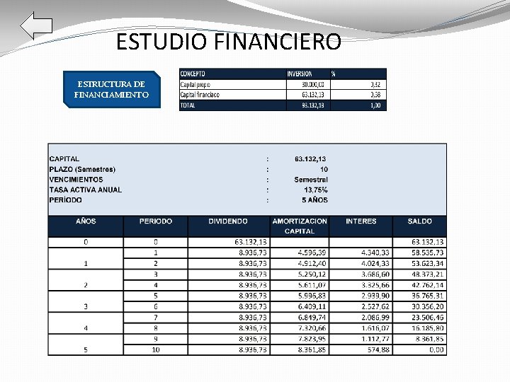 ESTUDIO FINANCIERO ESTRUCTURA DE FINANCIAMIENTO 