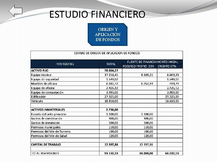 ESTUDIO FINANCIERO ORIGEN Y APLICACIÓN DE FONDOS 