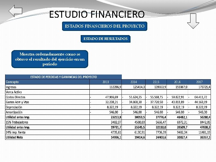 ESTUDIO FINANCIERO ESTADOS FINANCIEROS DEL PROYECTO ESTADO DE RESULTADOS Muestra ordenadamente como se obtuvo