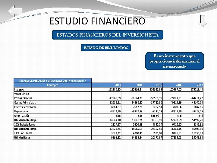 ESTUDIO FINANCIERO ESTADOS FINANCIEROS DEL INVERSIONISTA ESTADO DE RESULTADOS Es un instrumento que proporciona