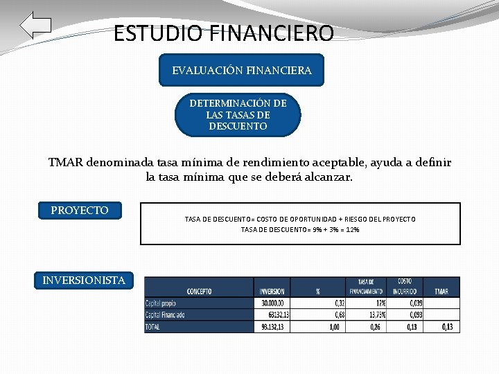 ESTUDIO FINANCIERO EVALUACIÓN FINANCIERA DETERMINACIÓN DE LAS TASAS DE DESCUENTO TMAR denominada tasa mínima