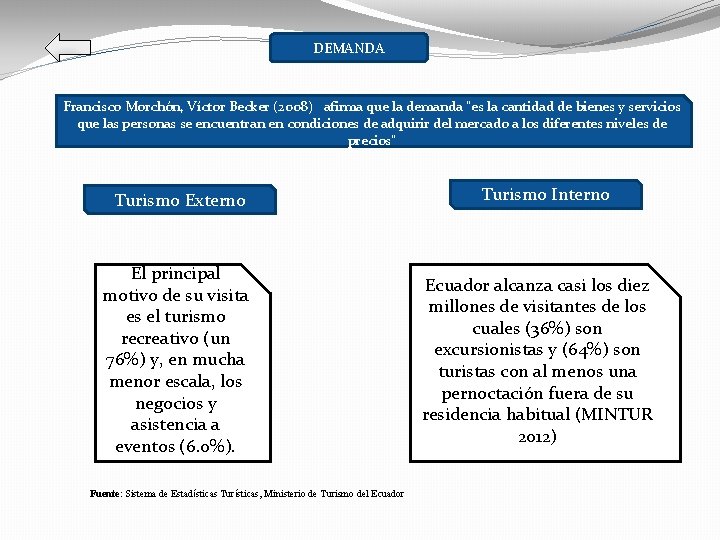 DEMANDA Francisco Morchón, Víctor Becker (2008) afirma que la demanda “es la cantidad de