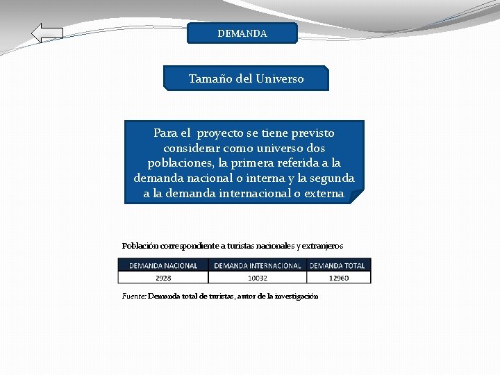 DEMANDA Tamaño del Universo Para el proyecto se tiene previsto considerar como universo dos