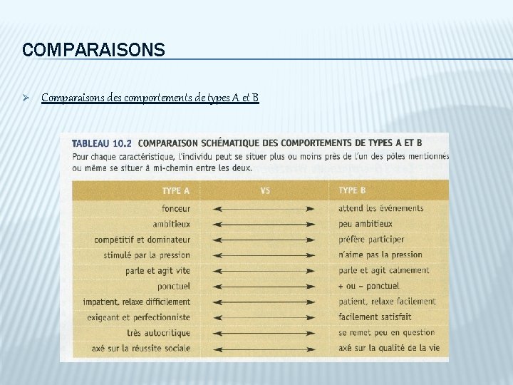 COMPARAISONS Ø Comparaisons des comportements de types A et B 